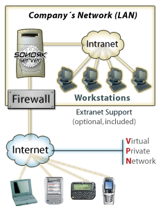 Sonork Server